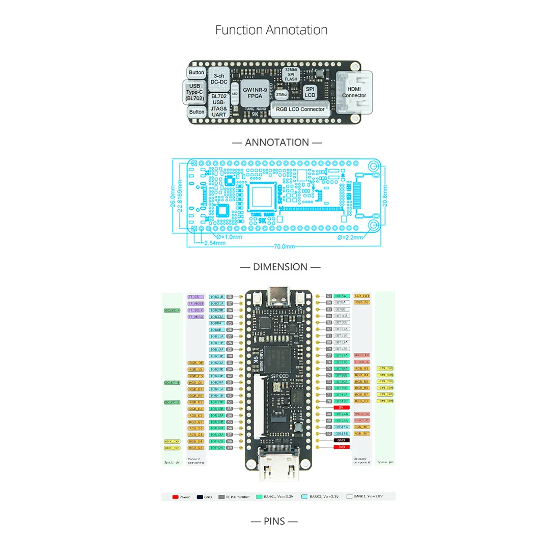 糪  9K FPGA   GOWIN GW1NR-9 HDMI ȣȯ RISC-V