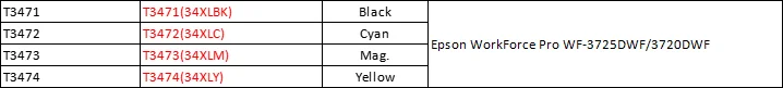 Description Picture 2 of itemQualicom 34XL T3471 1SET 5PSC Compatible Ink Cartridge For Epson WorkForce Pro WF3720 WF3725 WF3720DWF WF3725DWF