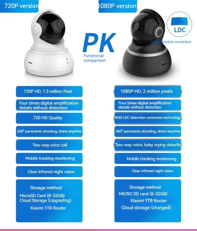 3pcs YI Dome 1080p HD Camera CCTV IP 360° Detection Wifi Wireless Night Vision IR Two-Way Audio Security Surveillance System