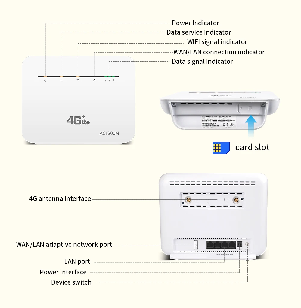 Benton 5GHz WiFi Router Dual Band 4G CAT6 LTE Router 1200Mbps WiFi Router Repeater VPN Modem 3G/4G SIM Card Router Gigabit Port