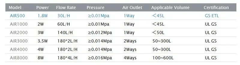 2W 4W 8W AIR-1000 AIR-2000 AIR-3000 AIR-4000 AIR-8000 Aquarium Air Pump for Fish Tank Increasing Oxygen Pump aquarium air pump,fish tank oxygen pump,aquarium accessories,aquarium air pump accessories