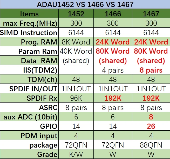 adau1467 dsp nucleo board novo 03