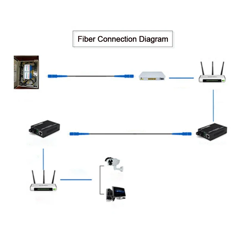 SC UPC to SC UPC Fiber Optic Outdoor Drop Cable Single Mode Simple G657A1 Sx Core Single Mode Fiber Optic Jumper