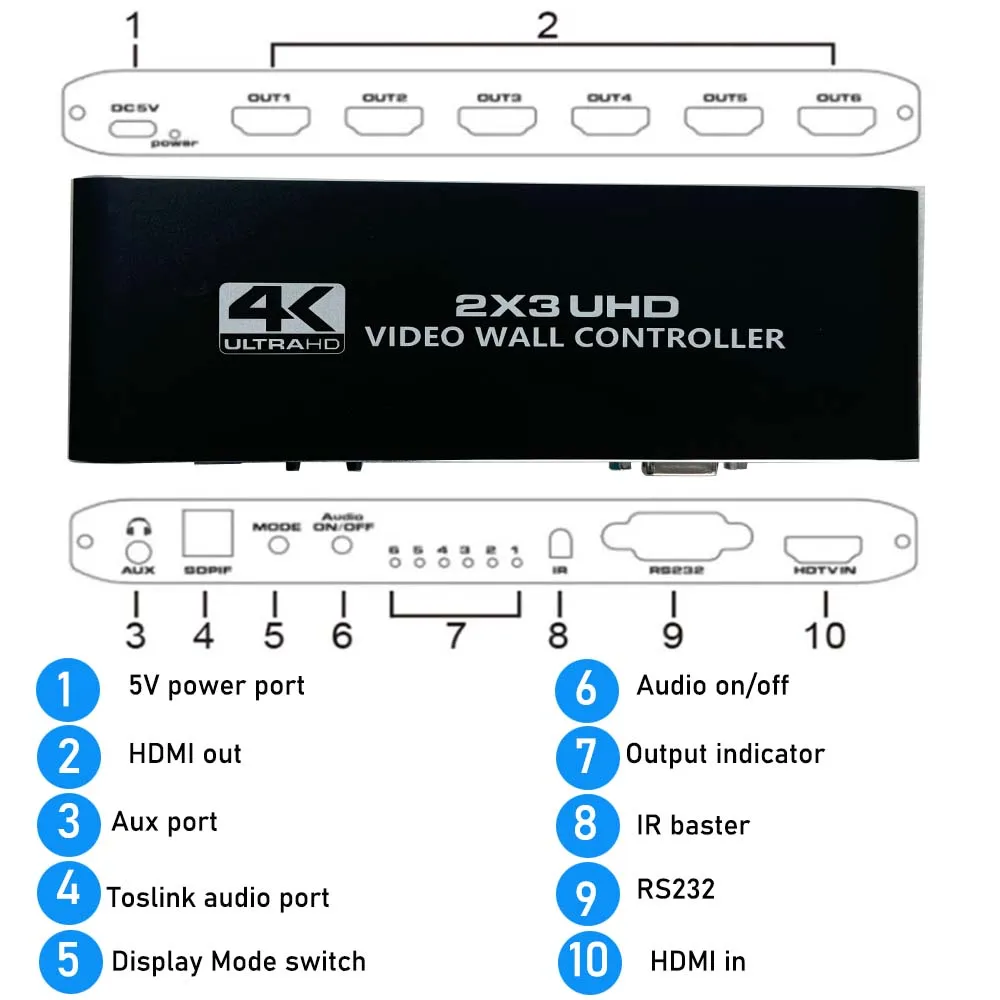 HDMI 비디오 벽 컨트롤러, HDMI 비디오 스크린 스플리터, 벽 스티칭 프로세서, 6 디스플레이, 4K 2X3 HDMI 비디오 프로세서