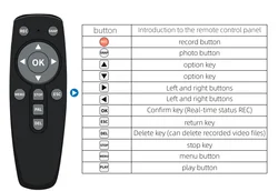 The remote control is used for 1CH DVR and 2CH DVR