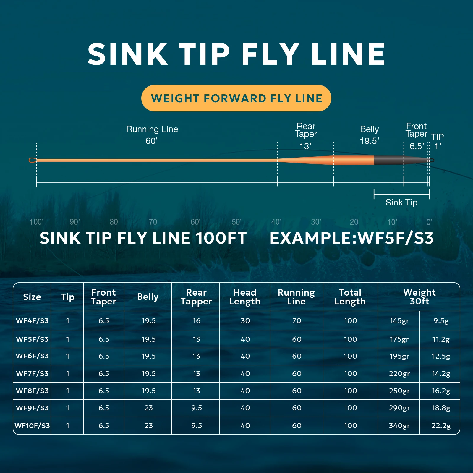 SF 100 FT Hi-Viz Fly Fishing Line Weight Forward Taper Fly Line Sinking Tip Line WF 3 4 5 6 7 8 9 WT IPS 3.5 2
