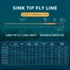 SF 100 FT Hi-Viz Fly Fishing Line Weight Forward Taper Fly Line Sinking Tip Line WF 3 4 5 6 7 8 9 WT IPS 3.5 2