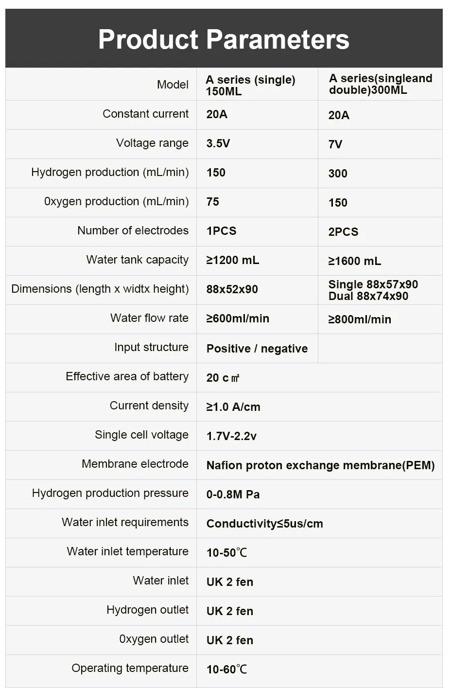PEM Cell Electrolytic Water Hydrogen Production Hydrogen Absorption Machine 14A/