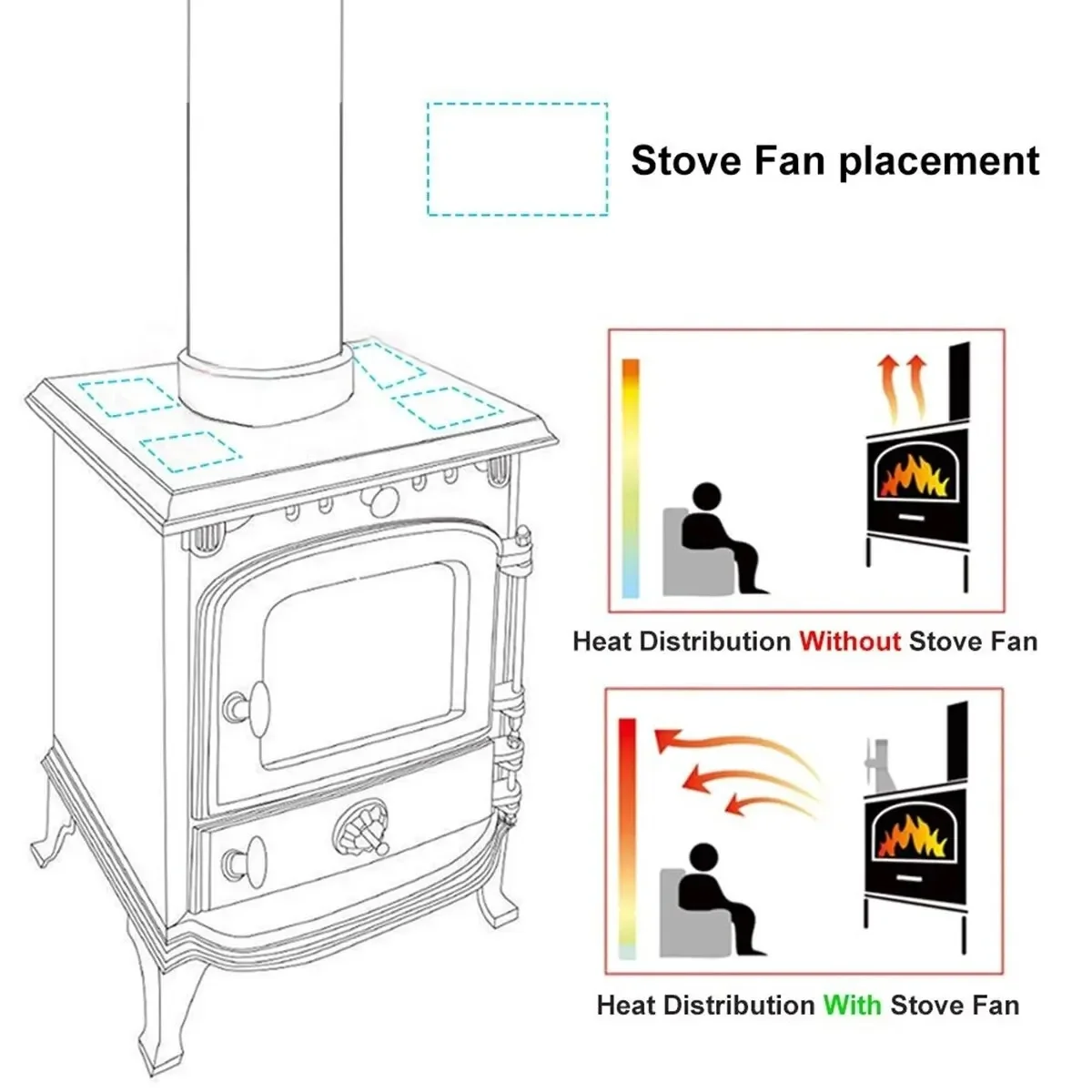 5-Blade Heat Powered Stove Fan Wood Log Burner Fireplace Quiet Environmental Fan Tool Efficient Heat Distribution Heater