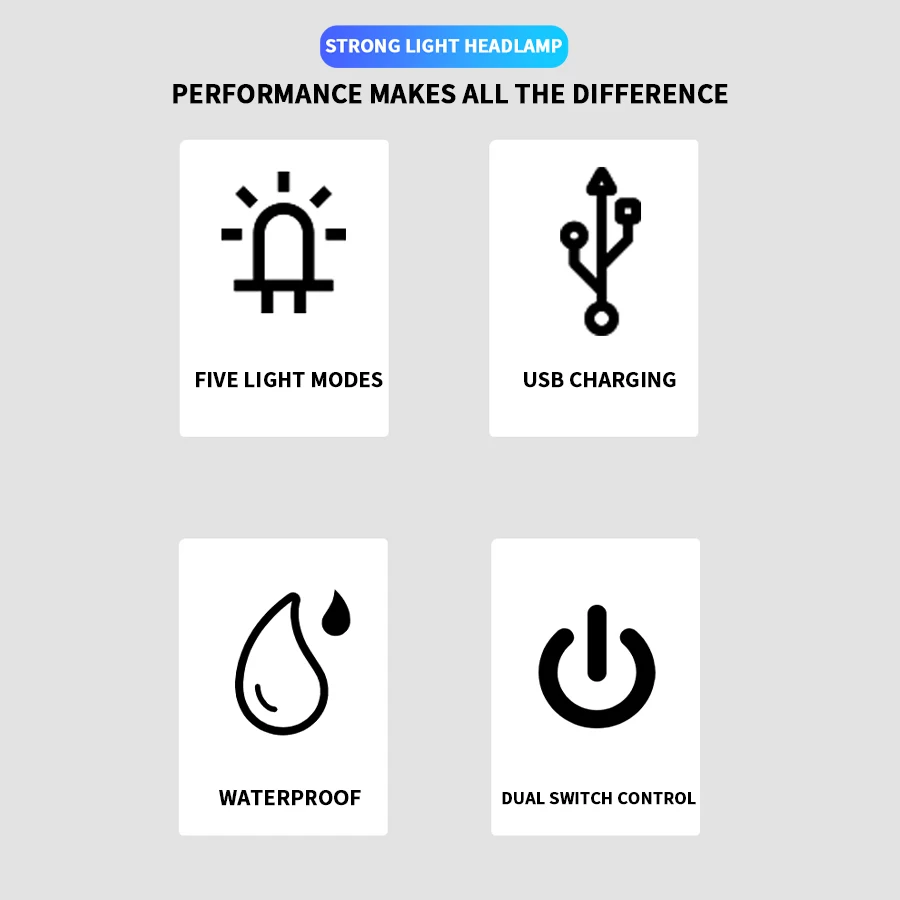 Description Picture 3 of itemKDULIT Portable LED Headlamp Built-in 18650 Battery USB Rechargable 3 Lighting Modes Outdoor Camping Fishing Emergency Headlight