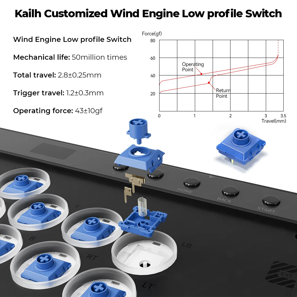 Haute42 Magnetic Hitbox Leverless Controller Button Rim