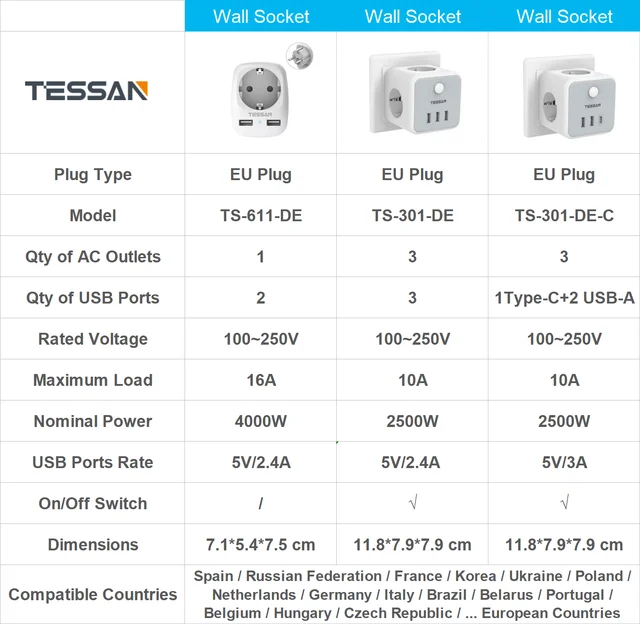 TESSAN European Multiple Wall Socket Travel Adapter