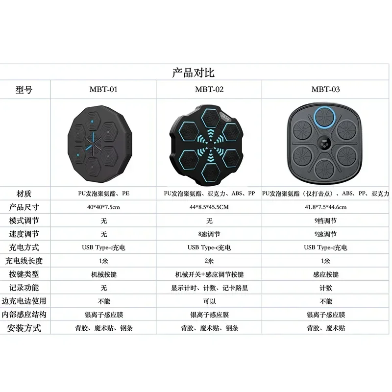 Cross-border bluetooth target home machine fitness lighting music trainer children's boxing wall target