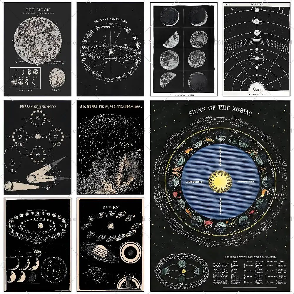 Vintage Space Astronomy Lunar Chart Poster Self-adhesive Art Waterproof ...