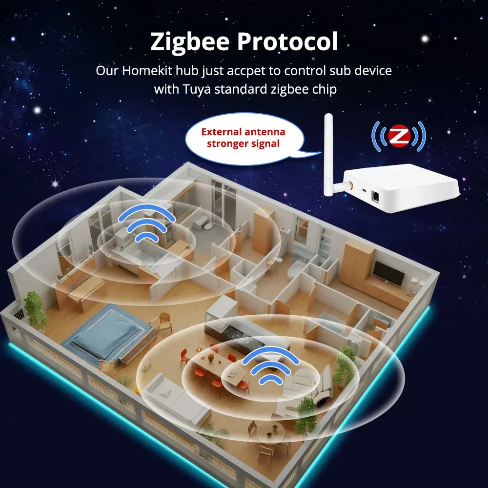 Smart Gateway 2nd Gen Zemismart Zigbee Wired Hub with Antenna Strong Network Signal Smart Home Bridge Gateway Work with Tuya Homekit