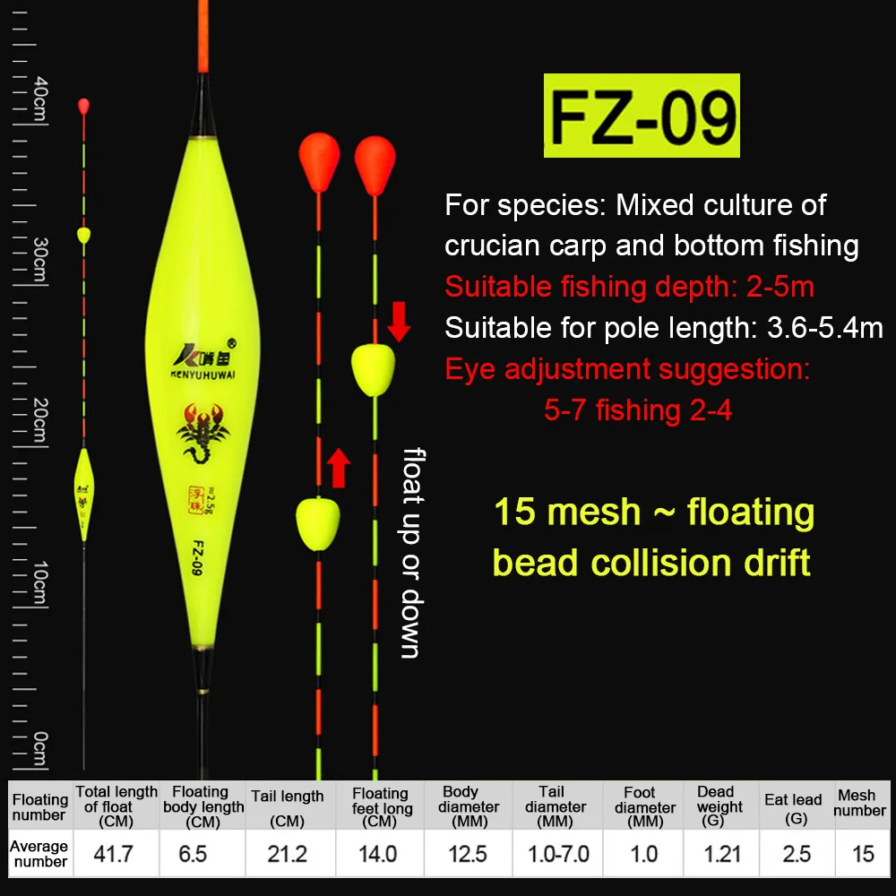 FZ-09