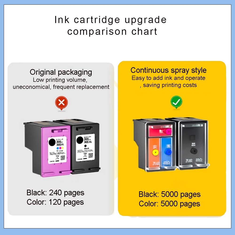 Cartucce Stampante Canon Kit Ricarica Inchiostro XL Per Stampanti - Foto 8