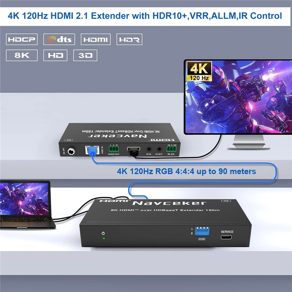 8K HDMI Extender 4K 120Hz HDMI 2.1 Extender Over UTP Cat6 RJ45 Cable 90 Meter HD