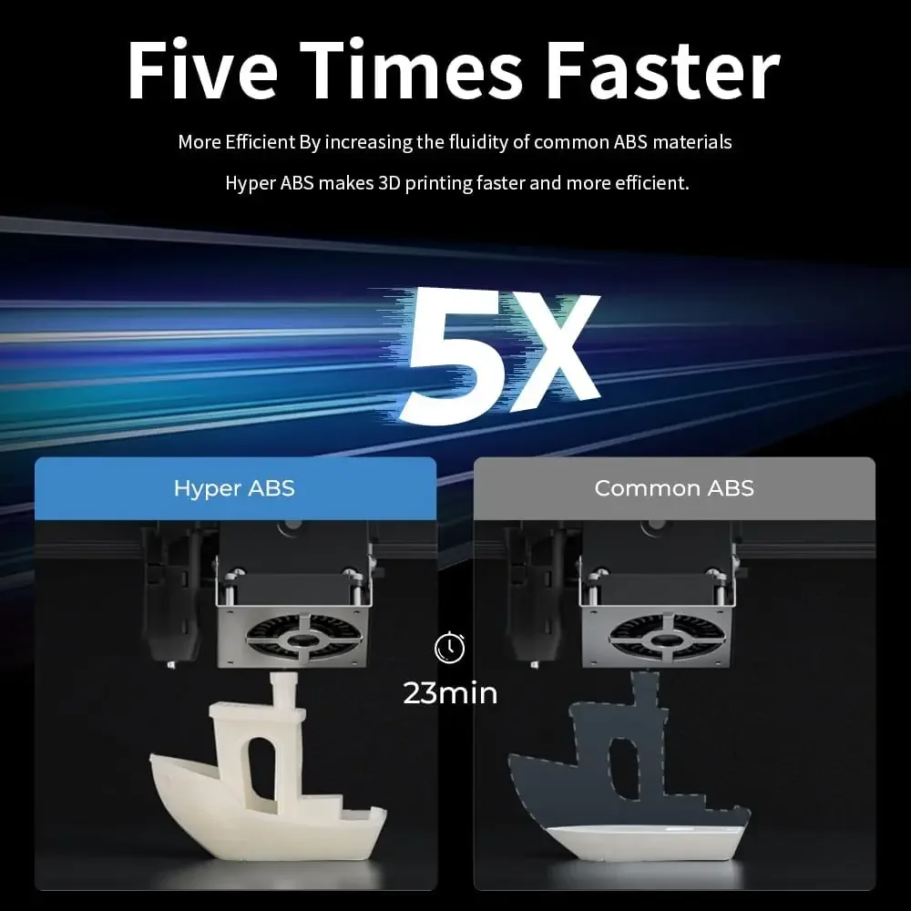 Creality Hyper ABS 필라멘트 1.75mm 고속 인쇄용, 편리한 오픈 프린팅, 1kg(2.2lbs) 스풀, 대부분의 3D 프린터 호환