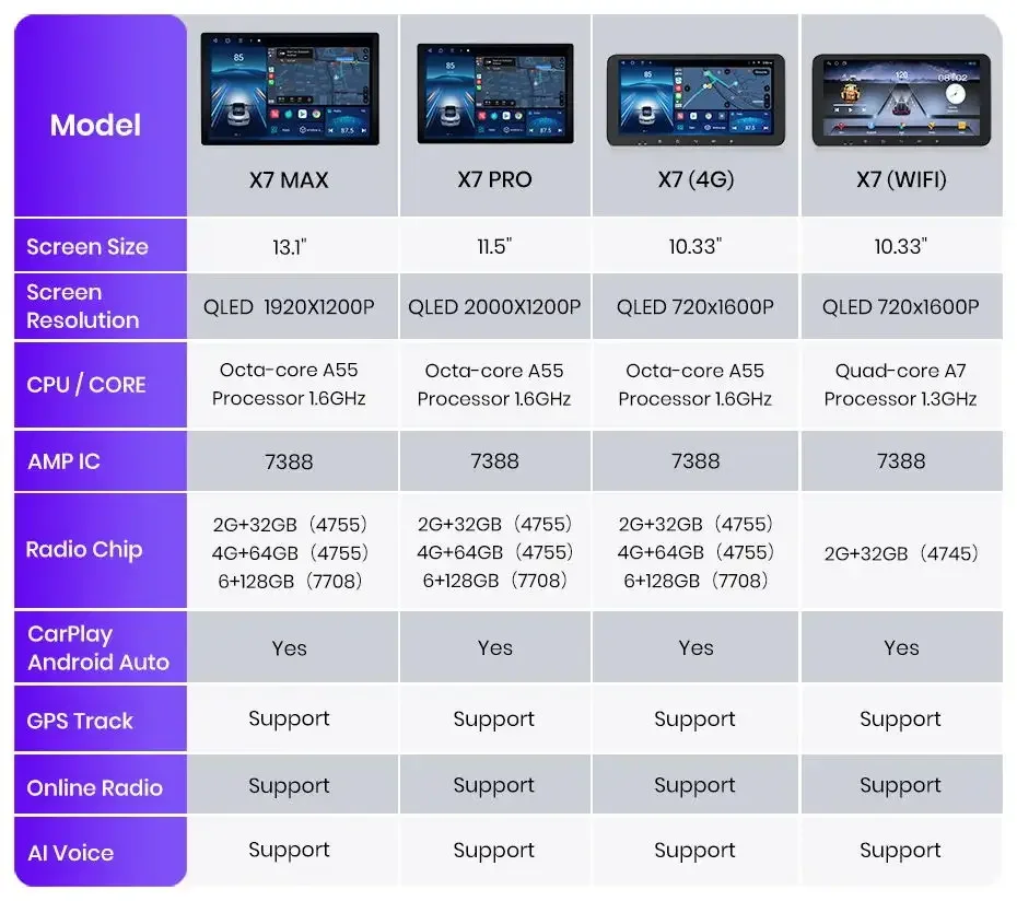 Junsun x7 Serie 13.1 "ai Voice Wireless Carplay Android Auto Autoradio für Mitsubishi Asx 1-Multimedia Autoradi – Detail 4