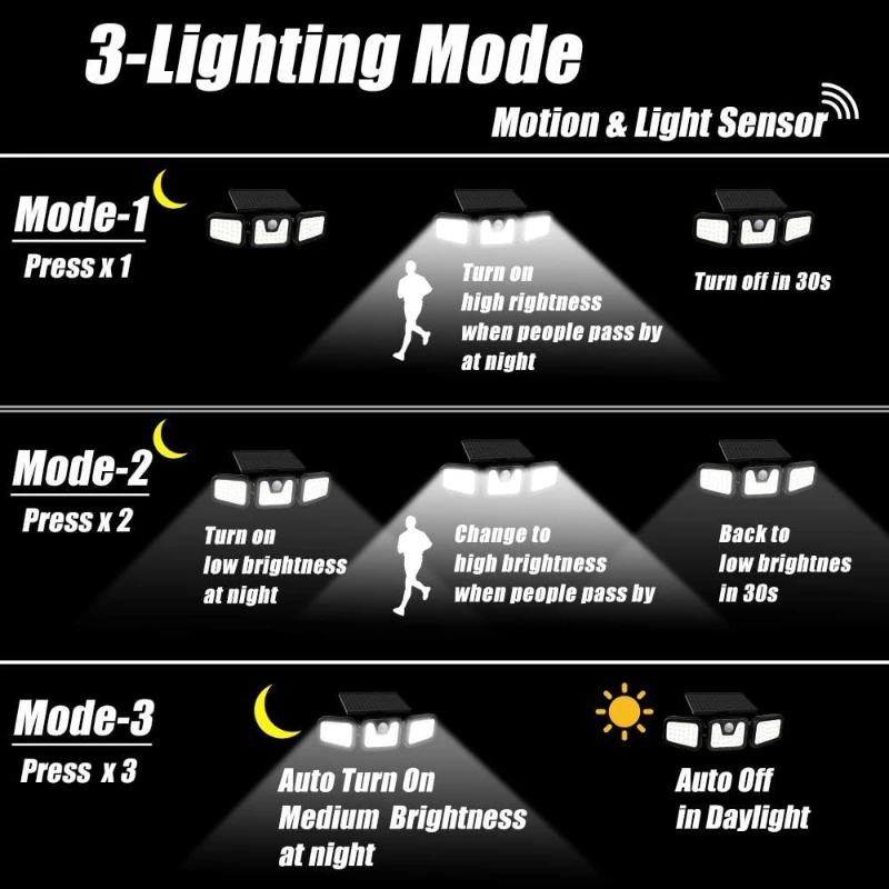 74 LED 태양광 보안 가로등, 실외 모션 센서, 3단계 밝기 조절 가능, 정원, 파티오, 차고용 태양광 투광등