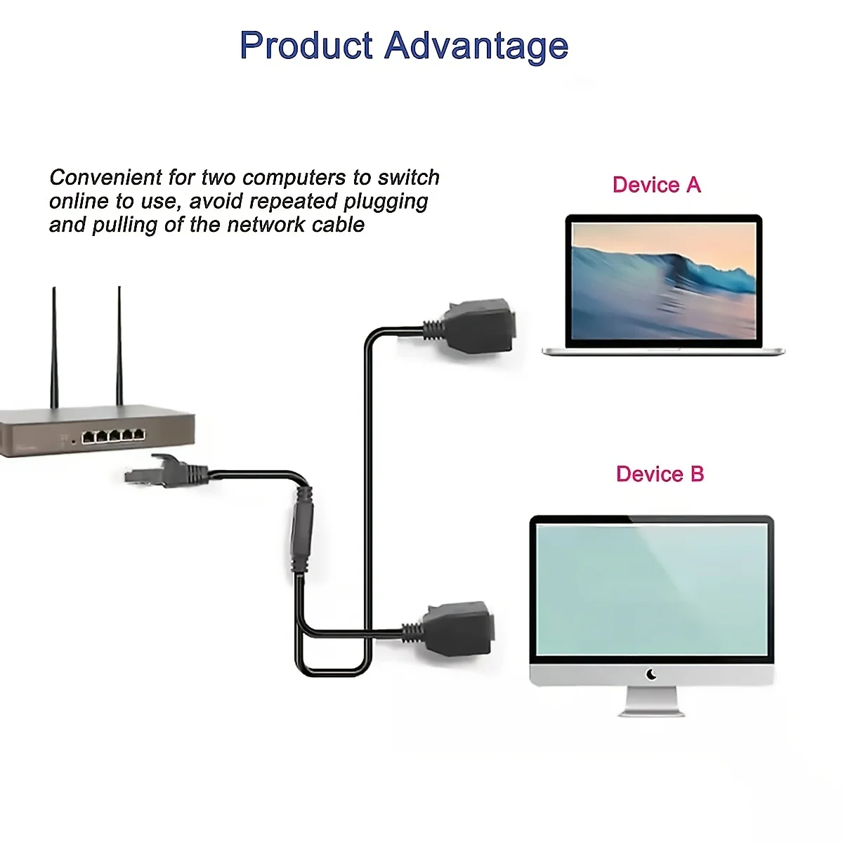 Dual Port RJ45 Ethernet Splitter Adapter Cable