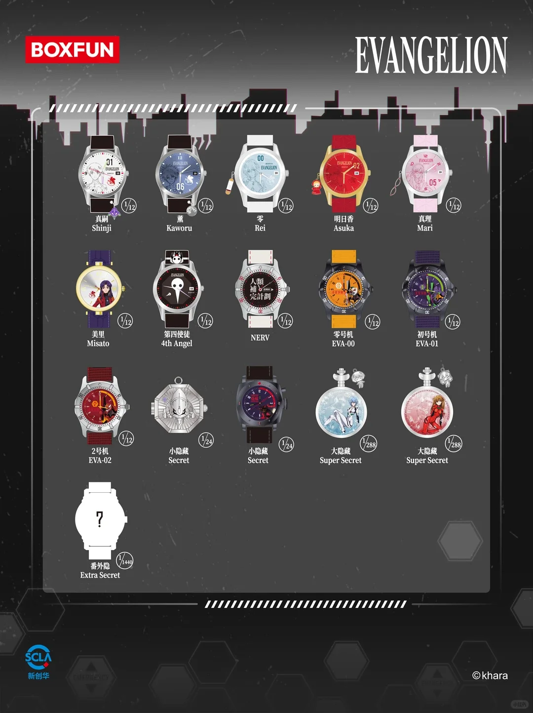 Original Boxfun Eva Evangelion la serie Final Mission reloj de pulsera caja ciega Asuka Anime adorno periférico colección regalo