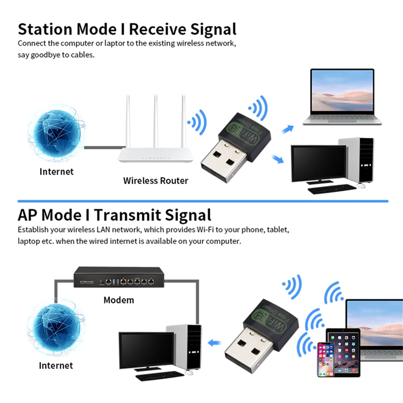 150Mbps Mini USB Wifi Adapter 2.4G Dual Band 802.11b/g/n Wireless Network Card Wi fi Antenna Wifi Receiver For Laptop Desktop PC