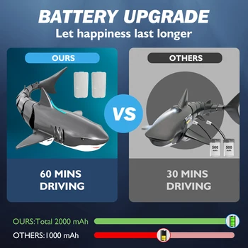 Remote Control Shark Pool Toys for Kids Age 8-12,2.4Ghz Waterproof RC Boat,Toy Shark with Light for 60 Mins Play,Toy Accessories 2