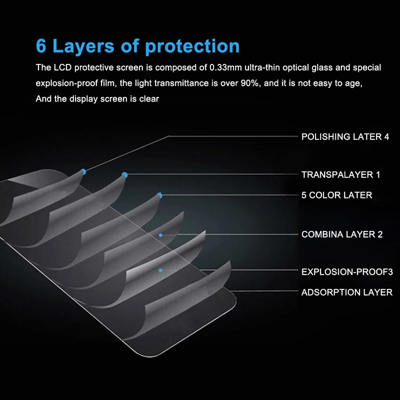 3 Stuks  Savvies Screenprotector Geschikt Voor Kodak Pixpro FZ55 Beschermfolie Glas Transparant 2770505143