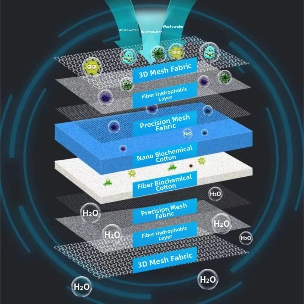 2Pcs 10D Aquarium Filter Sponge Reusable Cuttable Non Gel Filter Pad Thickened 40x50cm Fish Tank Filter Aquarium Accessories