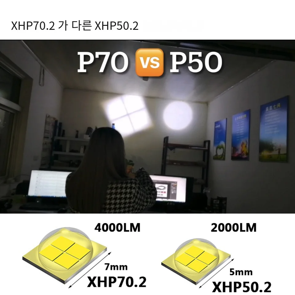 알루미늄 합금 전술 사냥 토치, 4 코어 LED 손전등, 18650 AAA 배터리, USB 충전식 줌 가능 랜턴, XHP70.2 XHP50.2