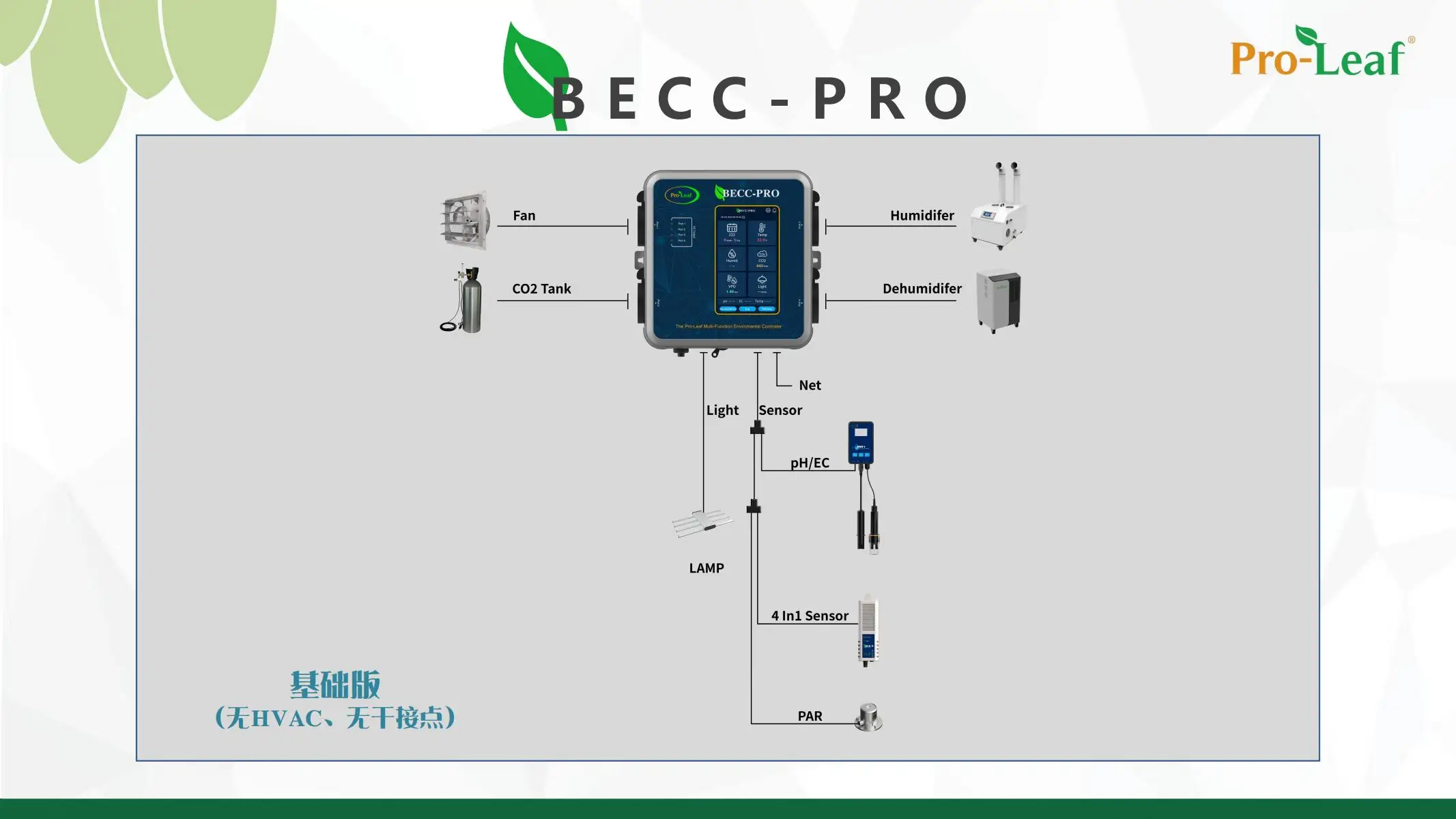 온실 실내 온도, 습도 및 온실 이산화탄소 컨트롤러 BECC-B2 Pro