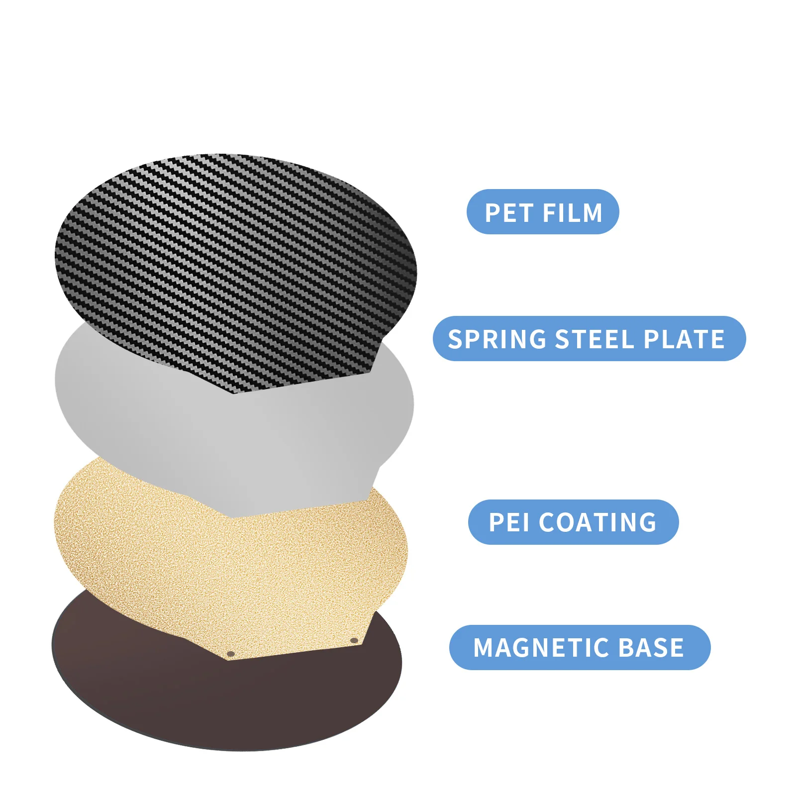 Online shopping