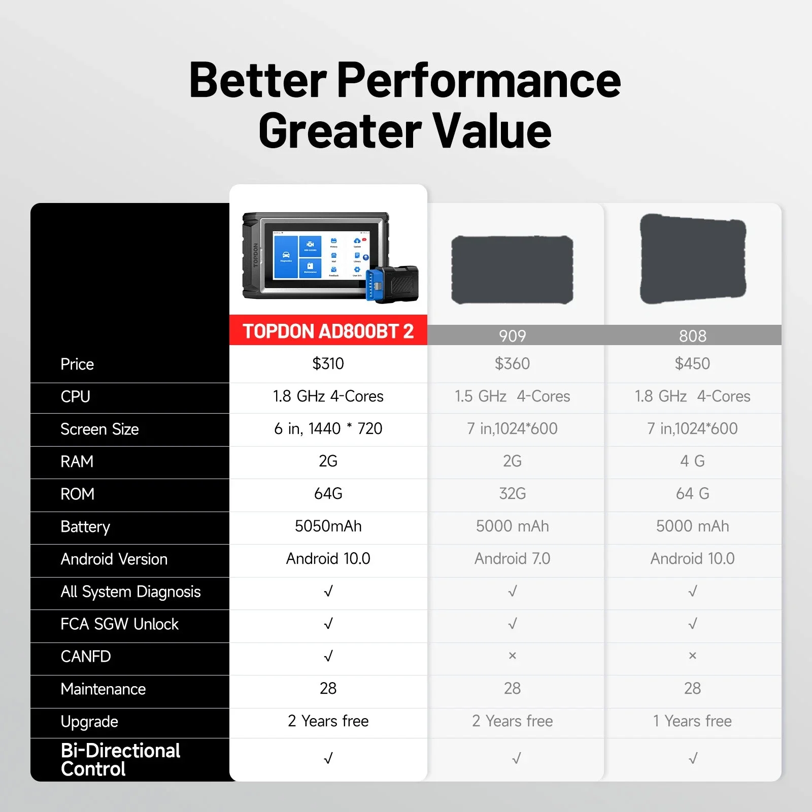 TOPDON Artidiag800 BT 2 OBD2 プロフェッショナル車診断ツール自動車