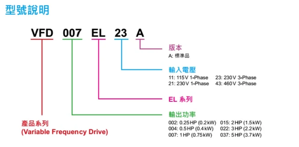1PC Original Delta EL series inverter VFD037EL23A 3-phase 230V 3.7KW Variable fr