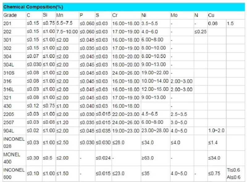 Нержавеющая сталь aisi 316l. 316ti сталь аналог российский. Аналог 316 стали. 316ti сталь аналог российский. Нержавеющая сталь aisi 316 плотность.