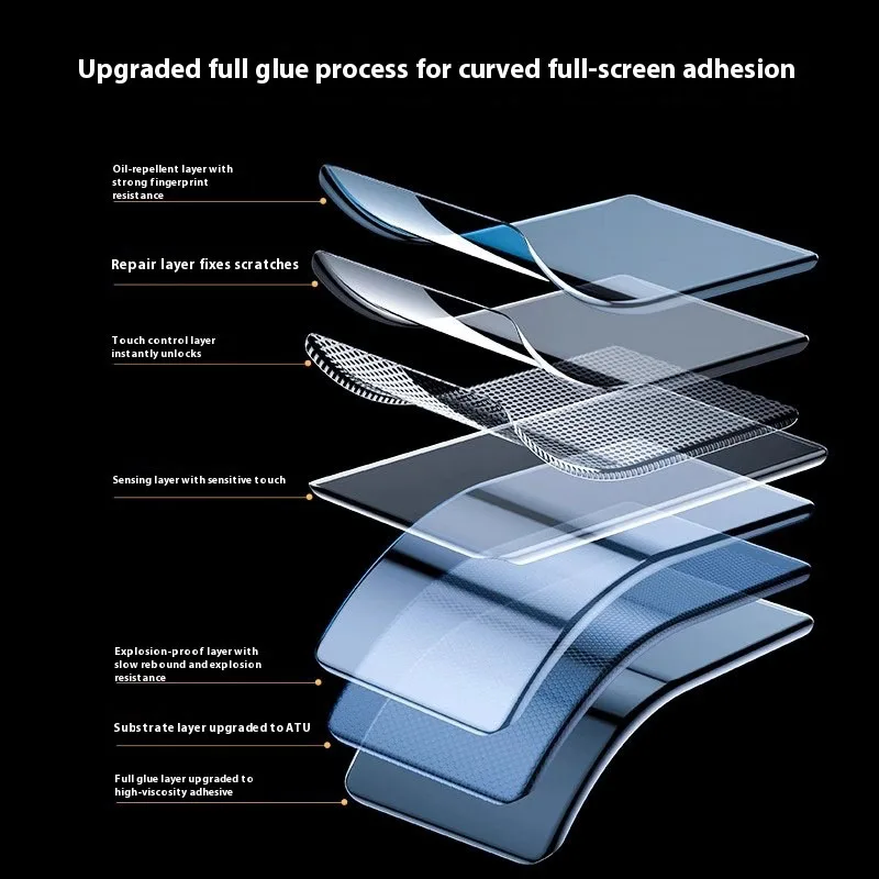 3-Pack Full Cover Front Matte Hydrogel Screen Protector - Soft Clear TPU Film