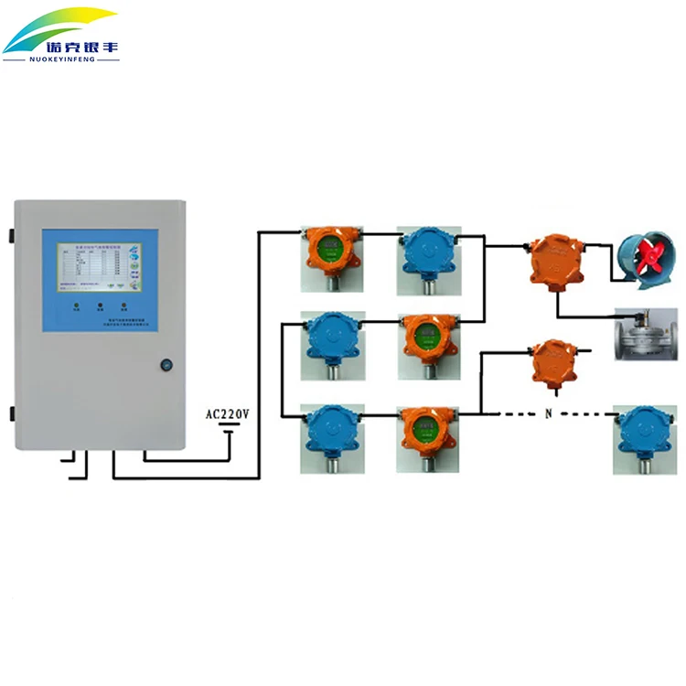 

China NKYF industry use fixed CO2 carbon dioxide detector gas controller with standard signal 4-20mA output