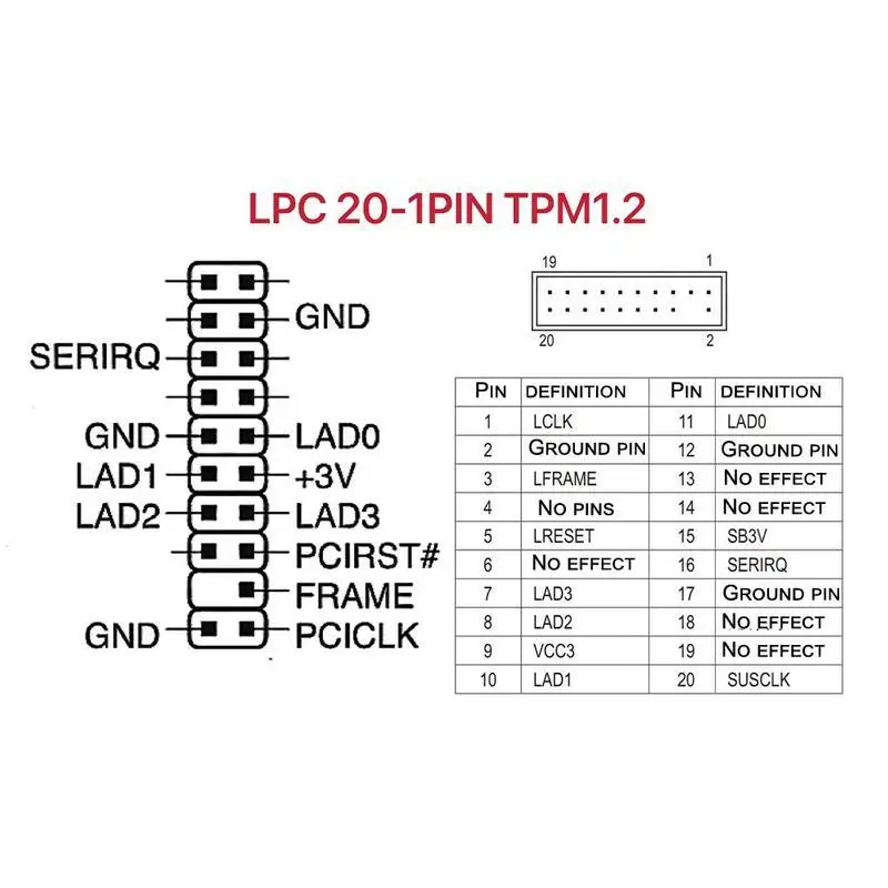Security Module Tpm Security Module Tpm 1.2 Encryption Security Module Board Remote Control TPM1.2 LPC 20 Pin Motherboards Card ASUS MSI ASROCK GIGABYTE