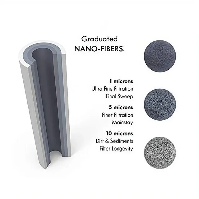 Cartuccia Filtro Acqua Sedimenti A Filo Avvolto Durevole Da 10 - Foto 6