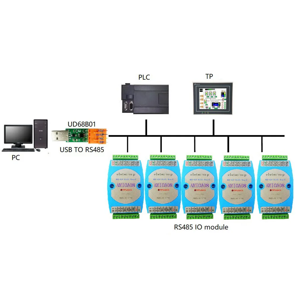 Рисунок 5 - Цифровой входной и выходной модуль 8DI-8DO