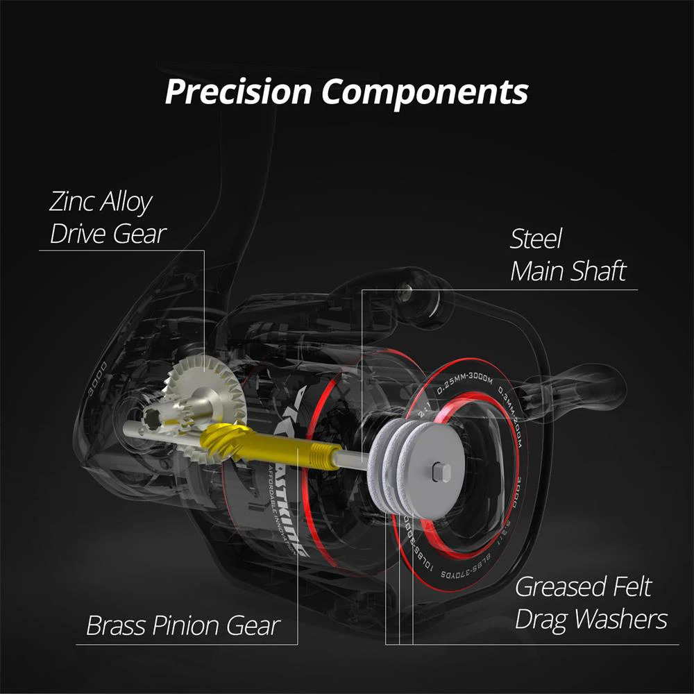 Freshwater Spinning Reel, Spinning Reel Gear Ratio