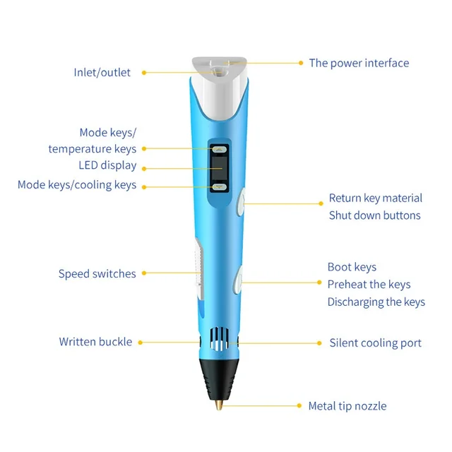 Electronic 3D Printing Pen with 9M PLA Filament | High-Temperature 3D Graffiti Pen, Intelligent Creative Toy Gift for Christmas & Birthday 3