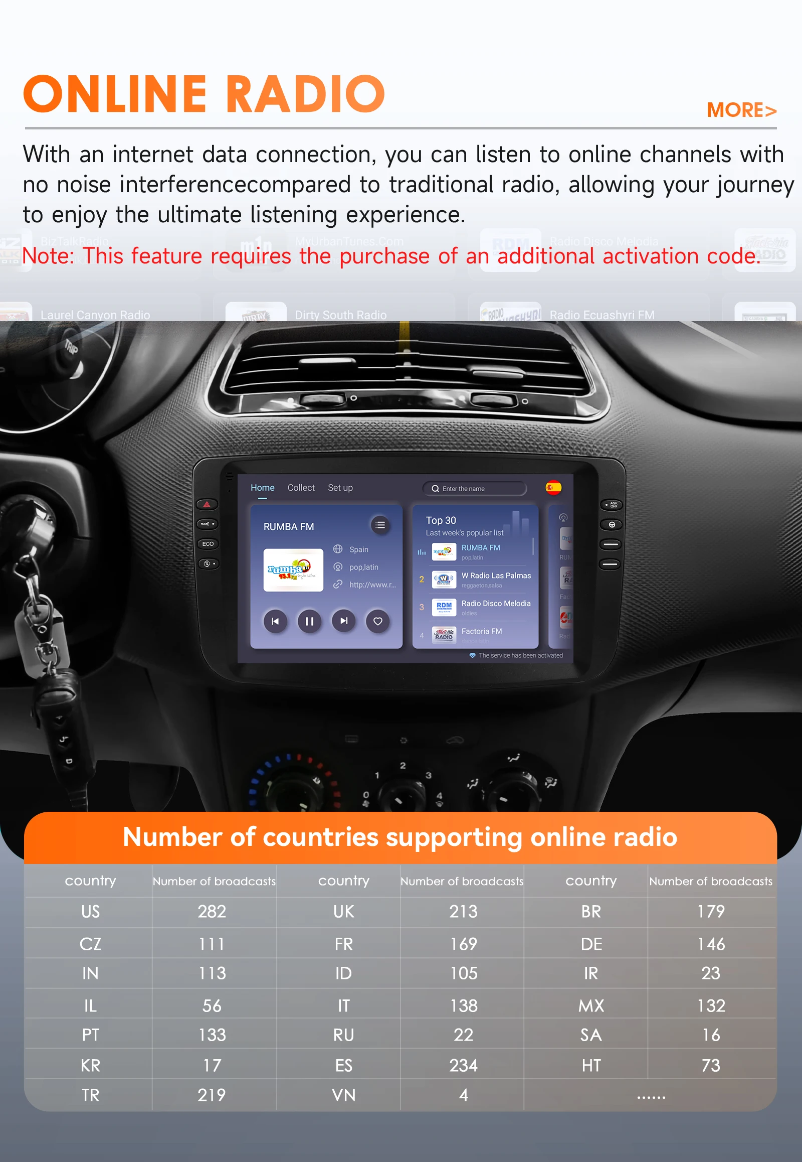 9 Zoll 2DIN Carplay Android 14 Autoradio für Fiat Linea Punto EVO 2012–2015 Autoradio von Snapdragon 6115 Multimedia GPS 360 Kamera – Detail 29