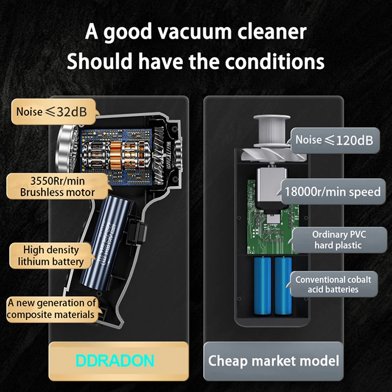 9000Pa Cordless Car Vacuum Cleaner Handheld Auto Wireless Mini Portable Vacuum Cleaner For Car Home Desktop Keyboard Cleaning