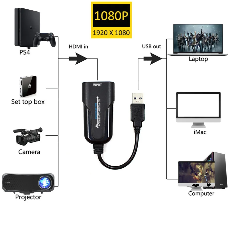 USB 3.0 HDMI ȣȯ   ĸó ī, PS4 ̺   ȭ  Ʈ , 1080P