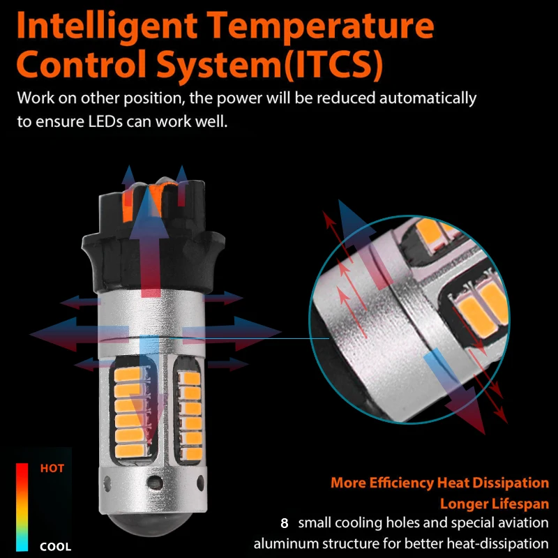 �ƿ�� BMW �����ٰտ� LED ����, ���� ���õ�, �ְ� �����, DRL �ڹ� ���ο� ȭ��Ʈ, ZK20 2 �� ĵ���� PW24W PWY24W