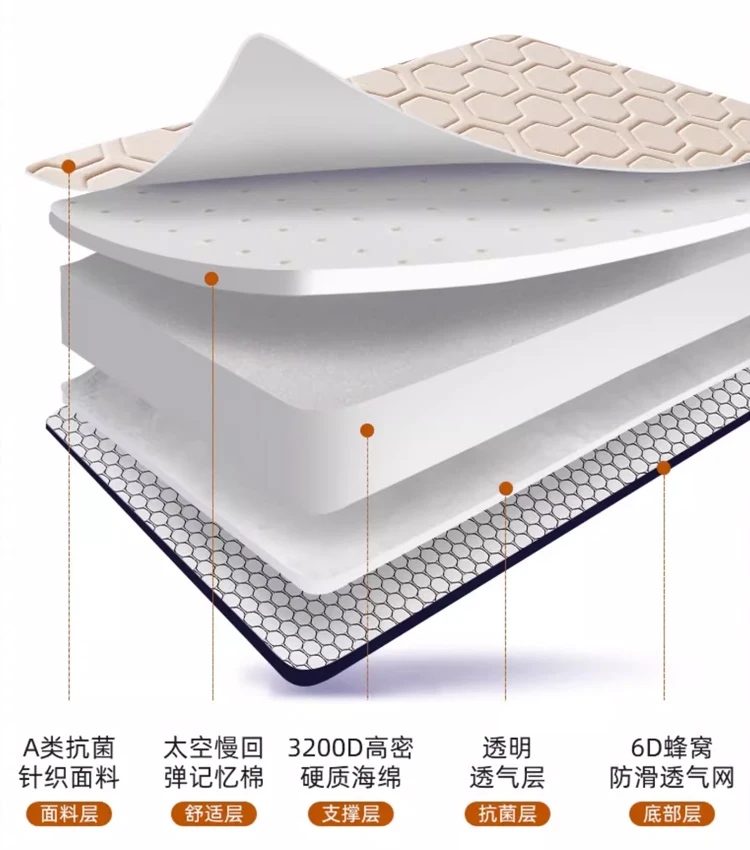 Description Picture 4 of itemMemory foam mattress elastic cushion home foldable mattresses Single Double tatami sleeping pad spring autumn thicken 4/7cm mat