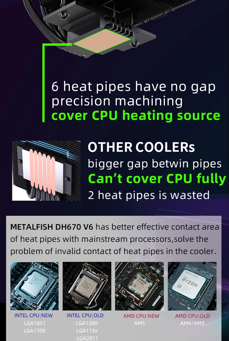 Low Profile CPU Cooler 6 Heatpipes 67mm Height ITX CPU Radiator 120mm PWM Fan Fo